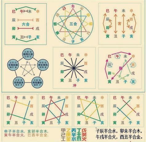 丑未沖|八字中的天干、地支相沖對命局有何影響